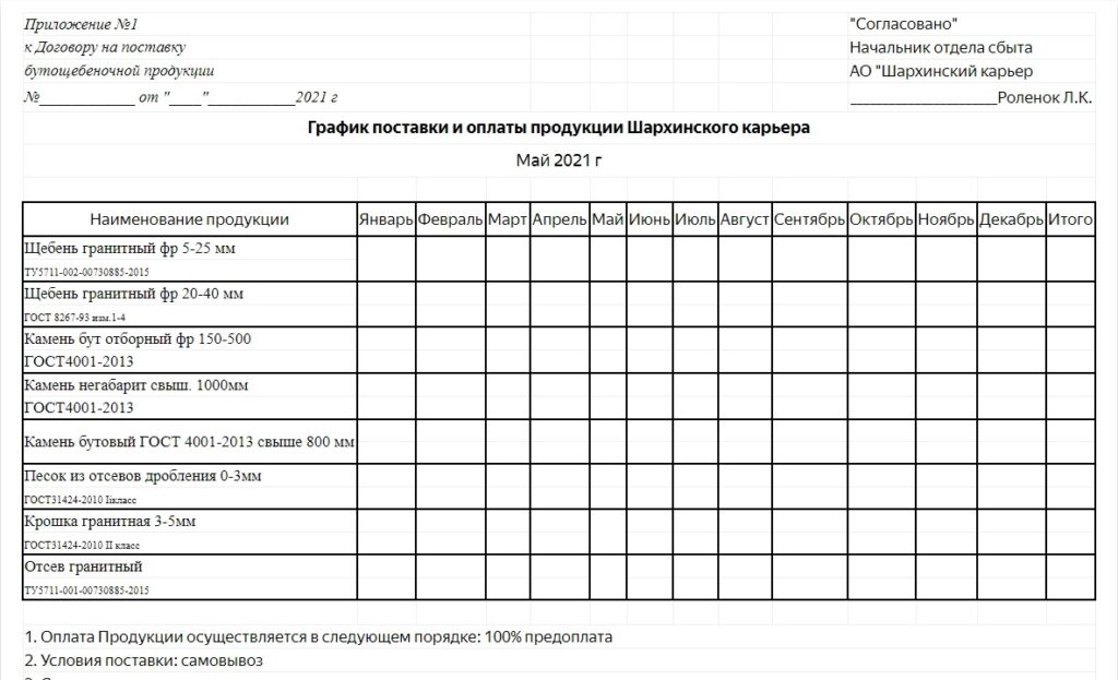 Договор поставки и оплаты Отсев- Шархинский карьер